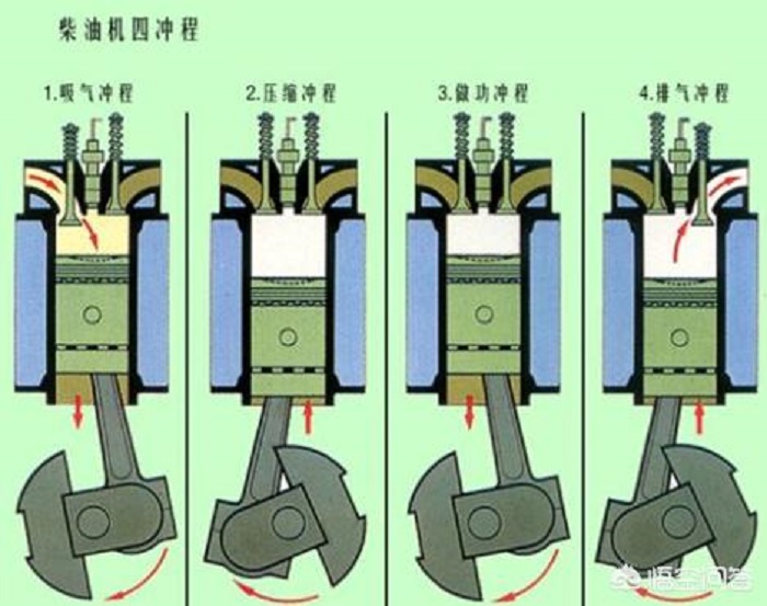 發(fā)電機(jī)為啥不發(fā)電