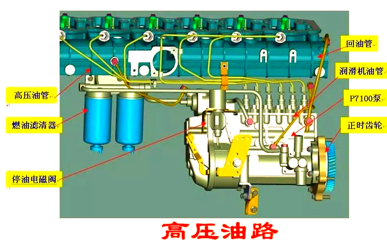 柴油發(fā)電機(jī)泵油排空方法